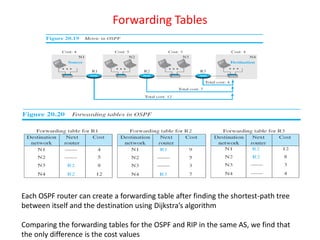 Forwarding Tables
Each OSPF router can create a forwarding table after finding the shortest-path tree
between itself and the destination using Dijkstra’s algorithm
Comparing the forwarding tables for the OSPF and RIP in the same AS, we find that
the only difference is the cost values
 