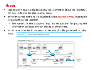 Areas
• Each router in an area needs to know the information about the link states
not only in its area but also in other areas
• one of the areas in the AS is designated as the backbone area, responsible
for gluing the areas together
– The routers in the backbone area are responsible for passing the
information collected by each area to all other areas.
• In this way, a router in an area can receive all LSPs generated in other
areas.
 