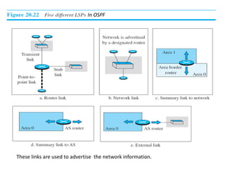 • These
These links are used to advertise the network information.
In OSPF
 
