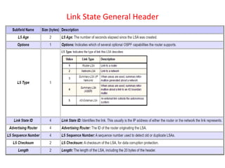 Link State General Header
 
