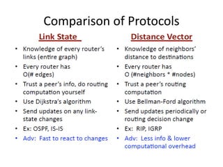 Comparison of Protocols
 