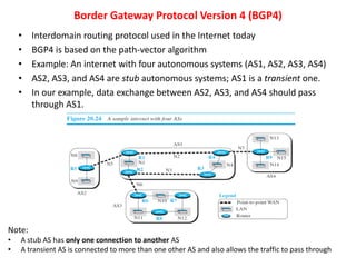 Border Gateway Protocol Version 4 (BGP4)
• Interdomain routing protocol used in the Internet today
• BGP4 is based on the path-vector algorithm
• Example: An internet with four autonomous systems (AS1, AS2, AS3, AS4)
• AS2, AS3, and AS4 are stub autonomous systems; AS1 is a transient one.
• In our example, data exchange between AS2, AS3, and AS4 should pass
through AS1.
Note:
• A stub AS has only one connection to another AS
• A transient AS is connected to more than one other AS and also allows the traffic to pass through
 