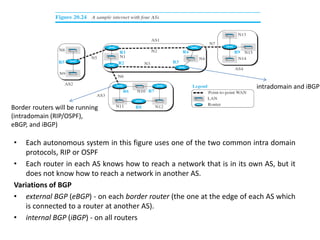 • Each autonomous system in this figure uses one of the two common intra domain
protocols, RIP or OSPF
• Each router in each AS knows how to reach a network that is in its own AS, but it
does not know how to reach a network in another AS.
Variations of BGP
• external BGP (eBGP) - on each border router (the one at the edge of each AS which
is connected to a router at another AS).
• internal BGP (iBGP) - on all routers
Border routers will be running
(intradomain (RIP/OSPF),
eBGP, and iBGP)
intradomain and iBGP
 