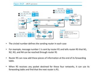 • The circled number defines the sending router in each case
• For example, message number 1 is sent by router R1 and tells router R5 that N1,
N2, N3, and N4 can be reached through router R1
• Router R5 can now add these pieces of information at the end of its forwarding
table.
• When R5 receives any packet destined for these four networks, it can use its
forwarding table and find that the next router is R1.
 