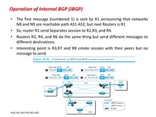 Operation of Internal BGP (iBGP)
• The first message (numbered 1) is sent by R1 announcing that networks
N8 and N9 are reachable path AS1-AS2, but next Routers is R1
• So, router R1 send Separates session to R2,R3, and R4.
• Routers R2, R4, and R6 do the same thing but send different messages to
different destinations.
• Interesting point is R3,R7 and R8 create session with their peers but no
message to send.
N10, N11,N12-R2-AS1,AS3
 