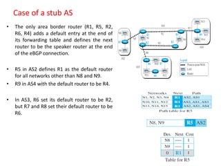 Case of a stub AS
• The only area border router (R1, R5, R2,
R6, R4) adds a default entry at the end of
its forwarding table and defines the next
router to be the speaker router at the end
of the eBGP connection.
• R5 in AS2 defines R1 as the default router
for all networks other than N8 and N9.
• R9 in AS4 with the default router to be R4.
• In AS3, R6 set its default router to be R2,
but R7 and R8 set their default router to be
R6.
 