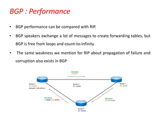 BGP : Performance
• BGP performance can be compared with RIP.
• BGP speakers exchange a lot of messages to create forwarding tables, but
BGP is free from loops and count-to-infinity.
• The same weakness we mention for RIP about propagation of failure and
corruption also exists in BGP
 