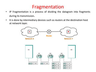 Fragmentation
• IP Fragmentation is a process of dividing the datagram into fragments
during its transmission.
• It is done by intermediary devices such as routers at the destination host
at network layer.
 
