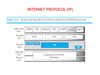 INTERNET PROTOCOL (IP)
 
