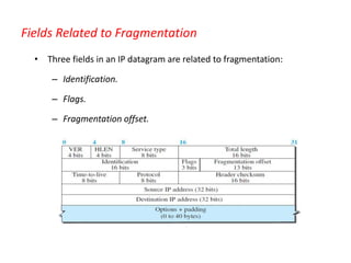 Fields Related to Fragmentation
• Three fields in an IP datagram are related to fragmentation:
– Identification.
– Flags.
– Fragmentation offset.
 