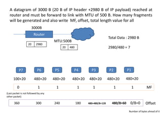 A datagram of 3000 B (20 B of IP header +2980 B of IP payload) reached at
router and must be forward to link with MTU of 500 B. How many fragments
will be generated and also write MF, offset, total length value for all
20 2980
Router
3000B
MTU:500B
20 480
Total Data : 2980 B
2980/480 = 7
P2
P3
P4
P5
P6 P1
P7
480+20
480+20
480+20
480+20
480+20
480+20
100+20
0 1 1 1 1 1 1 MF
(Last packet is not followed by any
other packet)
360 300 240 180 480+480/8=120 480/8=60 0/8=0 Offset
Number of bytes ahead of it
 