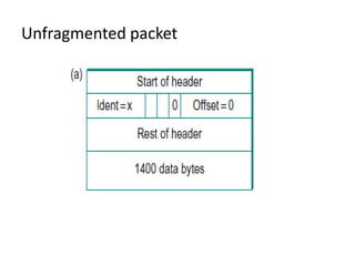 Unfragmented packet
 