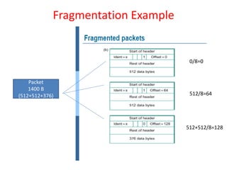 Fragmentation Example
Packet
1400 B
(512+512+376)
0/8=0
512/8=64
512+512/8=128
 