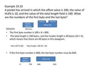 Example 19.10
A packet has arrived in which the offset value is 100, the value of
HLEN is 10, and the value of the total length field is 100. What
are the numbers of the first byte and the last byte?
Solution
• The first byte number is 100 × 8 = 800.
• The total length is 100 bytes, and the header length is 40 bytes (10 × 4),
which means that there are 60 bytes in this datagram.
Hlen (10*4=40) Total length: 100-40 = 60
• If the first byte number is 800, the last byte number must be 859.
Packet
Offset:0
Offset:100
HLEN:10 Tlegth:100
Packet
Offset:0
0 799
Offset:100
800 859
800 bytes
 