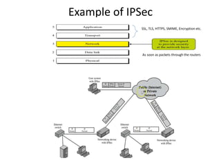 Example of IPSec
SSL, TLS, HTTPS, SMIME, Encryption etc.
As soon as packets through the routers
 