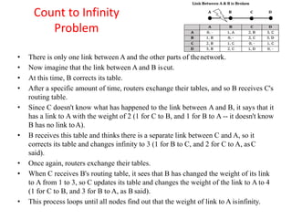 Count to Infinity
Problem
• There is only one link between A and the other parts of thenetwork.
• Now imagine that the link between A and B iscut.
• At this time, B corrects its table.
• After a specific amount of time, routers exchange their tables, and so B receives C's
routing table.
• Since C doesn't know what has happened to the link between A and B, it says that it
has a link to A with the weight of 2 (1 for C to B, and 1 for B to A -- it doesn't know
B has no link toA).
• B receives this table and thinks there is a separate link between C and A, so it
corrects its table and changes infinity to 3 (1 for B to C, and 2 for C to A, asC
said).
• Once again, routers exchange their tables.
• When C receives B's routing table, it sees that B has changed the weight of its link
to A from 1 to 3, so C updates its table and changes the weight of the link to A to 4
(1 for C to B, and 3 for B to A, as B said).
• This process loops until all nodes find out that the weight of link to A isinfinity.
 