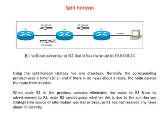 Split horizon
R1 will not advertise to R2 that it has the route to 10.0.0.0/24
Using the split-horizon strategy has one drawback. Normally, the corresponding
protocol uses a timer (30 s), and if there is no news about a route, the node deletes
the route from its table.
When node R1 in the previous scenario eliminates the route to R3 from its
advertisement to R2, node R2 cannot guess whether this is due to the split-horizon
strategy (the source of information was R2) or because R1 has not received any news
about R3 recently.
 