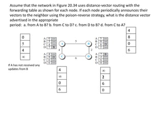 Assume that the network in Figure 20.34 uses distance-vector routing with the
forwarding table as shown for each node. If each node periodically announces their
vectors to the neighbor using the poison-reverse strategy, what is the distance vector
advertised in the appropriate
period: a. from A to B? b. from C to D? c. from D to B? d. from C to A?
0
5
4
∞
4
∞
0
6
If A has not received any
updates from B
∞
2
6
0
4
8
0
6
 