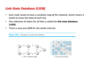 Link-State Database (LSDB)
• Each node needs to have a complete map of the network, which means it
needs to know the state of each link.
• The collection of states for all links is called the link-state database
(LSDB).
• There is only one LSDB for the whole internet
 