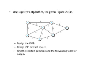 • Use Dijkstra’s algorithm, for given Figure 20.35.
– Design the LSDB.
– Design LSP for Each router.
– Find the shortest path tree and the forwarding table for
node A
 