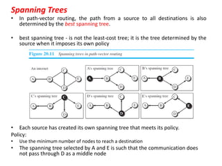 Spanning Trees
• In path-vector routing, the path from a source to all destinations is also
determined by the best spanning tree.
• best spanning tree - is not the least-cost tree; it is the tree determined by the
source when it imposes its own policy
• Each source has created its own spanning tree that meets its policy.
Policy:
• Use the minimum number of nodes to reach a destination
• The spanning tree selected by A and E is such that the communication does
not pass through D as a middle node
 