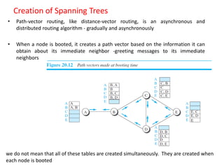 Creation of Spanning Trees
• Path-vector routing, like distance-vector routing, is an asynchronous and
distributed routing algorithm - gradually and asynchronously
• When a node is booted, it creates a path vector based on the information it can
obtain about its immediate neighbor -greeting messages to its immediate
neighbors
we do not mean that all of these tables are created simultaneously. They are created when
each node is booted
 