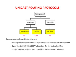 UNICAST ROUTING PROTOCOLS
Common protocols used in the Internet:
• Routing Information Protocol (RIP), based on the distance-vector algorithm.
• Open Shortest Path First (OSPF), based on the link-state algorithm
• Border Gateway Protocol (BGP), based on the path-vector algorithm
 