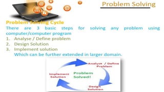 Computational Thinking CBSE Class-XI | PPTX