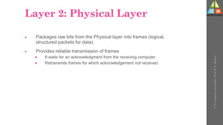 Layer 2: Physical Layer
 Packages raw bits from the Physical layer into frames (logical,
structured packets for data).
 Provides reliable transmission of frames
 It waits for an acknowledgment from the receiving computer.
 Retransmits frames for which acknowledgement not received
U-2
Computer
Networks
-
Prof.
D.
P.
Mishra
 