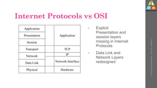 Internet Protocols vs OSI
• Explicit
Presentation and
session layers
missing in Internet
Protocols
• Data Link and
Network Layers
redesigned
Application
Presentation
Session
Transport
Network
Data Link
Physical
Application
TCP
IP
Network Interface
Hardware
U-2
Computer
Networks
-
Prof.
D.
P.
Mishra
 