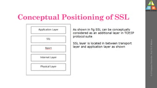 Conceptual Positioning of SSL
U-2
Computer
Networks
-
Prof.
D.
P.
Mishra
 