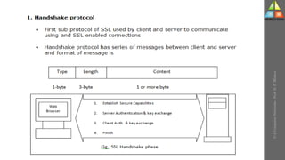 U-2
Computer
Networks
-
Prof.
D.
P.
Mishra
 
