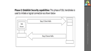 U-2
Computer
Networks
-
Prof.
D.
P.
Mishra
 