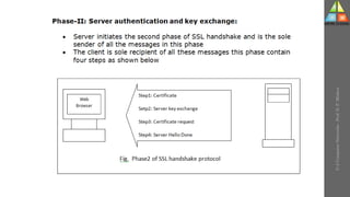 U-2
Computer
Networks
-
Prof.
D.
P.
Mishra
 