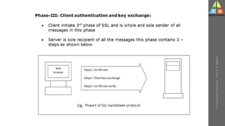 U-2
Computer
Networks
-
Prof.
D.
P.
Mishra
 