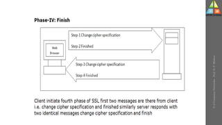 U-2
Computer
Networks
-
Prof.
D.
P.
Mishra
 
