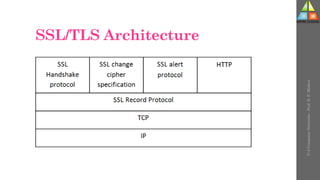 SSL/TLS Architecture
U-2
Computer
Networks
-
Prof.
D.
P.
Mishra
 