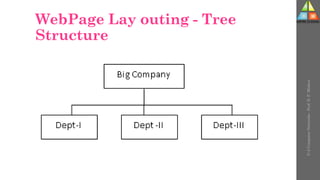 WebPage Lay outing - Tree
Structure
U-2
Computer
Networks
-
Prof.
D.
P.
Mishra
 