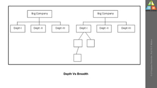 U-2
Computer
Networks
-
Prof.
D.
P.
Mishra
Depth Vs Breadth
 