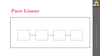 Pure Linear
U-2
Computer
Networks
-
Prof.
D.
P.
Mishra
 