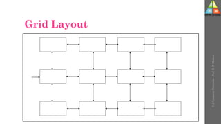Grid Layout
U-2
Computer
Networks
-
Prof.
D.
P.
Mishra
 
