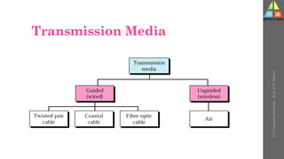 Transmission Media
U-2
Computer
Networks
-
Prof.
D.
P.
Mishra
 