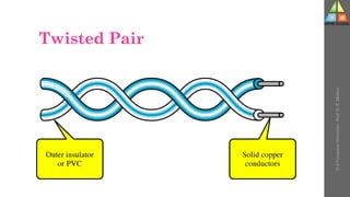Twisted Pair
U-2
Computer
Networks
-
Prof.
D.
P.
Mishra
 