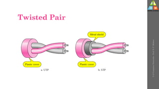 Twisted Pair
U-2
Computer
Networks
-
Prof.
D.
P.
Mishra
 