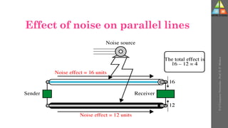 Effect of noise on parallel lines
U-2
Computer
Networks
-
Prof.
D.
P.
Mishra
 