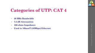 Categories of UTP: CAT 4
• 20 MHz Bandwidth
• 7.5 dB Attenuation
• 100 ohms Impedance
• Used in 10baseT (10Mbps) Ethernet
U-2
Computer
Networks
-
Prof.
D.
P.
Mishra
 