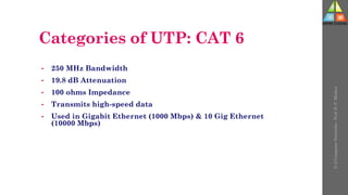 Categories of UTP: CAT 6
• 250 MHz Bandwidth
• 19.8 dB Attenuation
• 100 ohms Impedance
• Transmits high-speed data
• Used in Gigabit Ethernet (1000 Mbps) & 10 Gig Ethernet
(10000 Mbps)
U-2
Computer
Networks
-
Prof.
D.
P.
Mishra
 