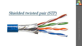 U-2
Computer
Networks
-
Prof.
D.
P.
Mishra
 