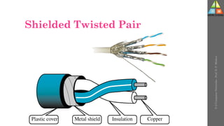 Shielded Twisted Pair
U-2
Computer
Networks
-
Prof.
D.
P.
Mishra
 