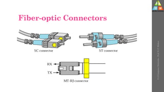 Fiber-optic Connectors
U-2
Computer
Networks
-
Prof.
D.
P.
Mishra
 
